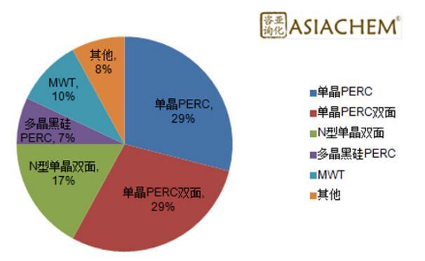 組串式逆變器，如何應(yīng)對組件升級？