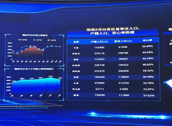 為百業(yè)賦能，甘肅電力開(kāi)創(chuàng)科技創(chuàng)新新局面