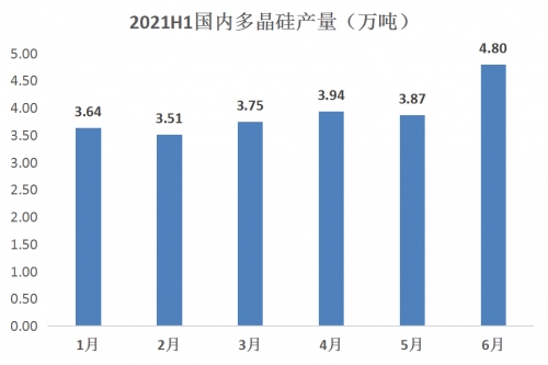 產(chǎn)業(yè)資本涌入光伏行業(yè)，雙良節(jié)能迎來新業(yè)績?cè)鲩L點(diǎn)