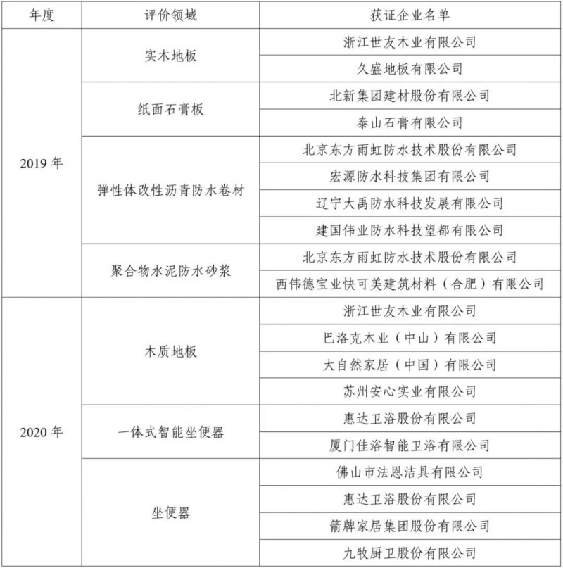 CSTM兩項逆變器標(biāo)準(zhǔn)審查會順利召開