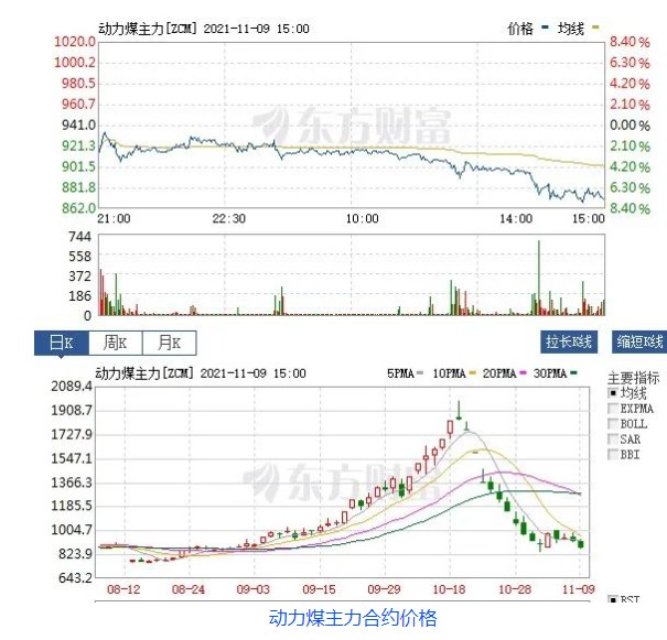 創(chuàng)新低！動(dòng)力煤報(bào)870元/噸膝斬 發(fā)改委：煤價(jià)有望繼續(xù)下行  電廠日子好過(guò)了？