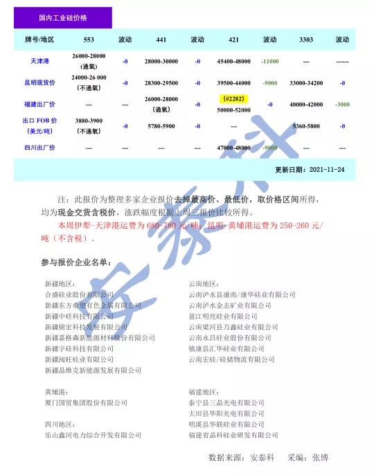 工業(yè)硅周評(píng)—市場(chǎng)價(jià)格分化，預(yù)期在上下游博弈中價(jià)格止跌企穩(wěn)