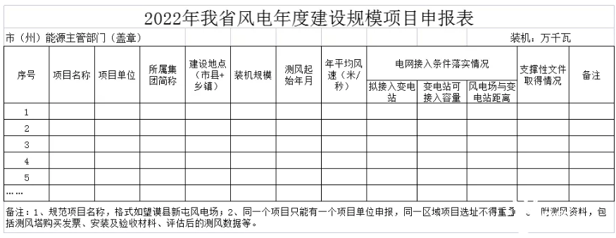 貴州2022年度風(fēng)電光伏項目申報工作開始了！光伏不超200MW，風(fēng)電不超100MW！