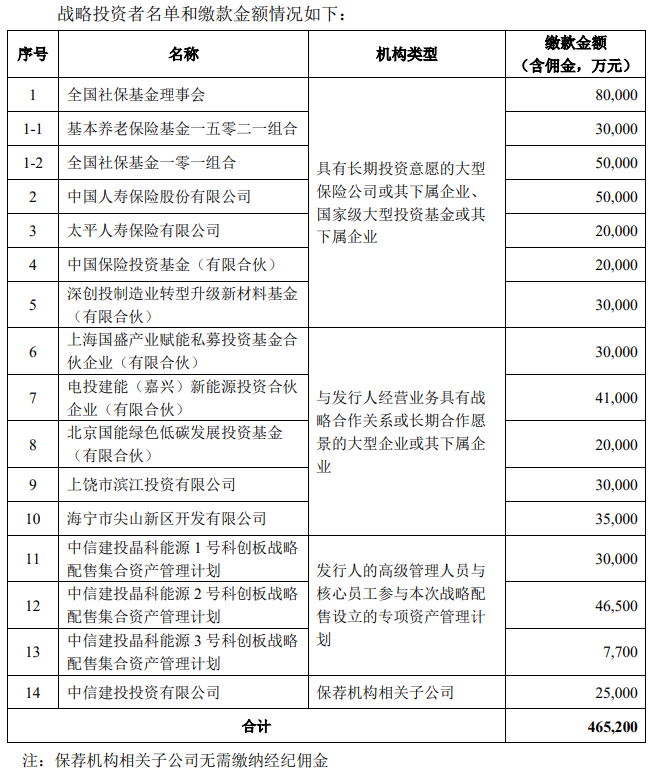 “肉簽”來了！光伏組件巨頭晶科能源上市在即！