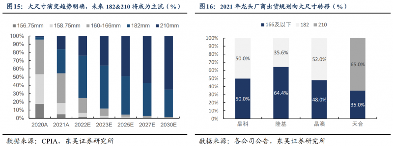 【深度】晶科能源：技術(shù)布局追星趕月，渠道品牌厚積薄發(fā)