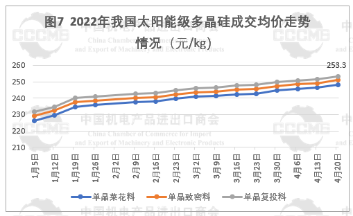 光伏市場前景“廣闊” 硅片、電池等產(chǎn)品出口量大幅增長！