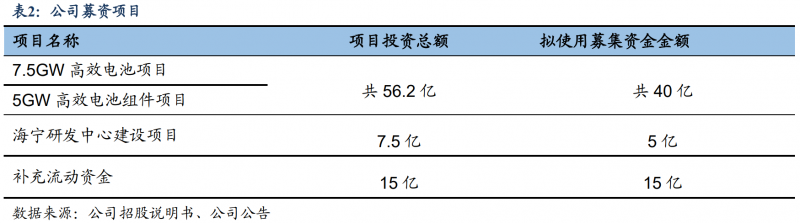 【深度】晶科能源：技術(shù)布局追星趕月，渠道品牌厚積薄發(fā)