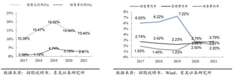 【深度】晶科能源：技術(shù)布局追星趕月，渠道品牌厚積薄發(fā)