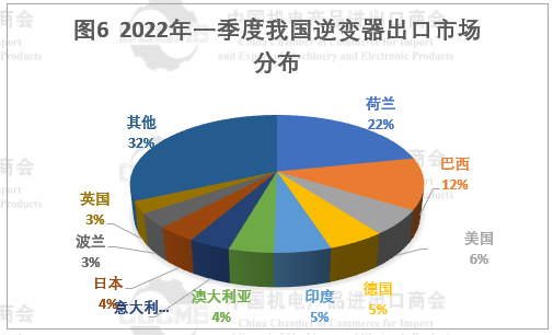 光伏市場前景“廣闊” 硅片、電池等產(chǎn)品出口量大幅增長！
