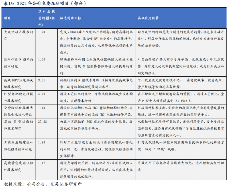 【深度】晶科能源：技術(shù)布局追星趕月，渠道品牌厚積薄發(fā)