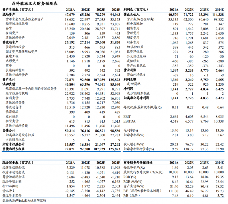 【深度】晶科能源：技術(shù)布局追星趕月，渠道品牌厚積薄發(fā)