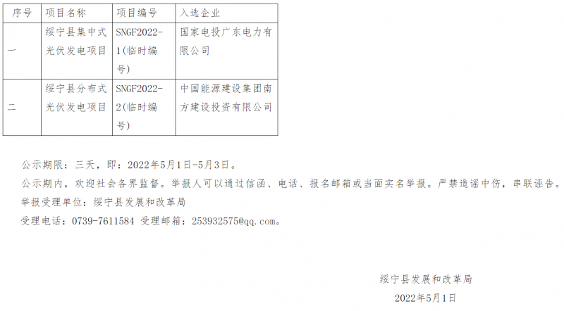 綏寧整縣光伏優(yōu)選結(jié)果公布：國電投、中能建入選