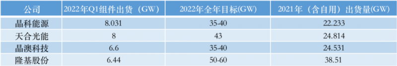 光伏產(chǎn)業(yè)上游大賺下游增收不增利，分布式布局“花落”誰家