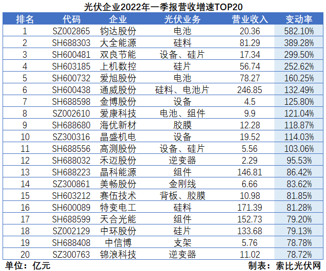 “一超多強”格局成為歷史，電池組件廠商迎來困境反轉