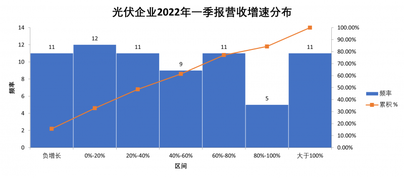 “一超多強”格局成為歷史，電池組件廠商迎來困境反轉