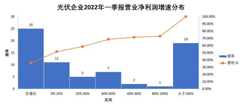 “一超多強”格局成為歷史，電池組件廠商迎來困境反轉