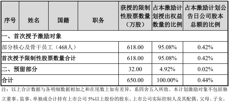 未來四年經(jīng)營業(yè)績CAGR或超30%！陽光電源宣布回購股份用于股權激勵