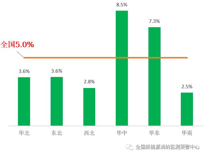 國家能源局：2022年一季度光伏新增裝機(jī)1321萬千瓦，同比增長138%！