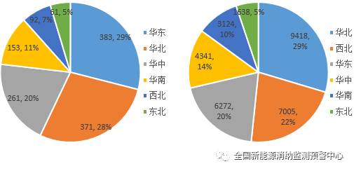 國家能源局：2022年一季度光伏新增裝機(jī)1321萬千瓦，同比增長138%！