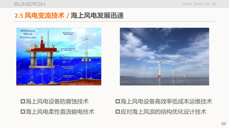 陽光電源趙為：智慧零碳解決方案助力實(shí)現(xiàn)雙碳目標(biāo)！