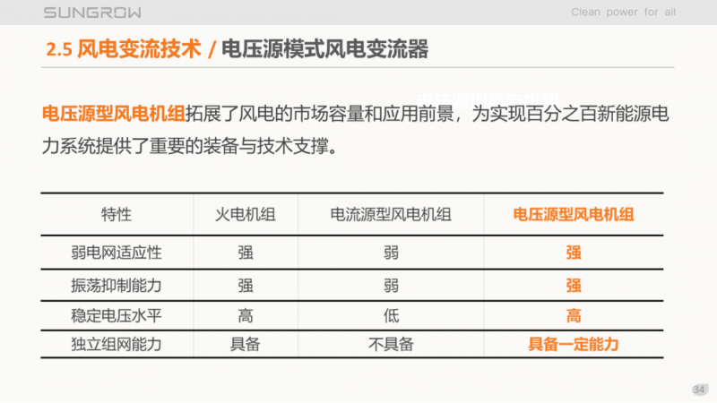 陽光電源趙為：智慧零碳解決方案助力實(shí)現(xiàn)雙碳目標(biāo)！