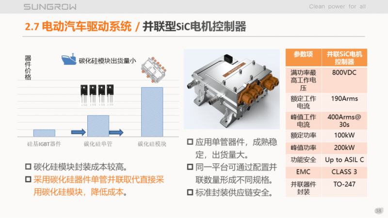 陽光電源趙為：智慧零碳解決方案助力實(shí)現(xiàn)雙碳目標(biāo)！