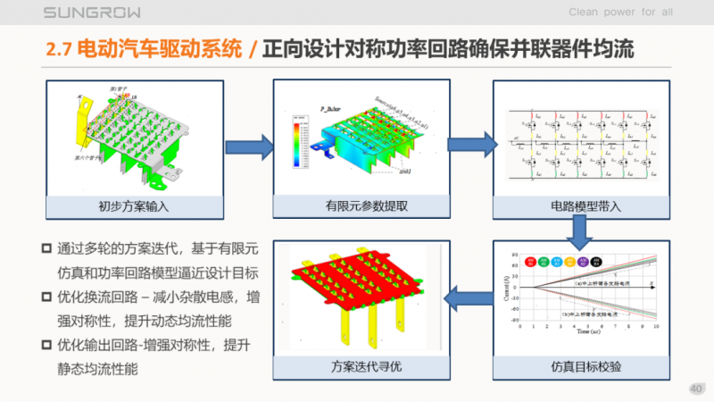 陽光電源趙為：智慧零碳解決方案助力實(shí)現(xiàn)雙碳目標(biāo)！