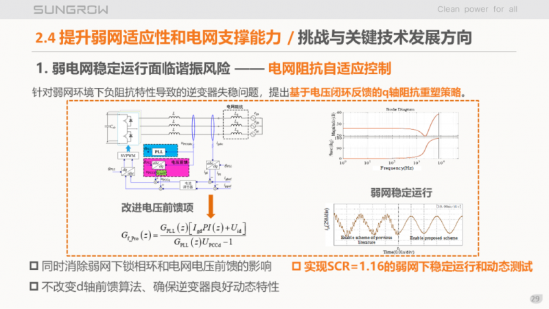 陽光電源趙為：智慧零碳解決方案助力實(shí)現(xiàn)雙碳目標(biāo)！