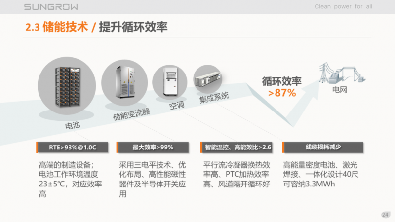 陽光電源趙為：智慧零碳解決方案助力實(shí)現(xiàn)雙碳目標(biāo)！