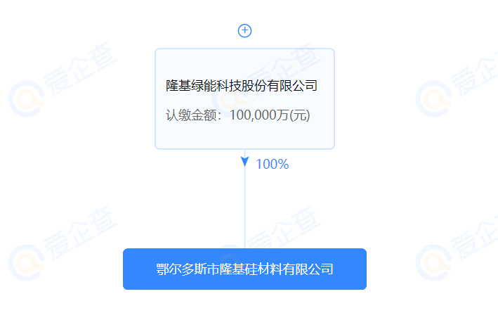 進(jìn)軍硅料？隆基斥資10億在鄂爾多斯設(shè)立全資控股子公司