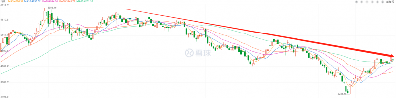 利好頻出，為何投資光伏板塊卻越來越難？