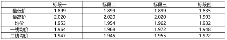 解析中廣核8.8GW組件開標(biāo)結(jié)果：價格分化明顯，未來形勢難測！