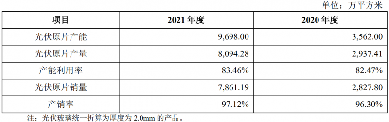 收購鳳陽硅谷布局原片+定增18億擴(kuò)充產(chǎn)能，亞瑪頓業(yè)績爆發(fā)在即！