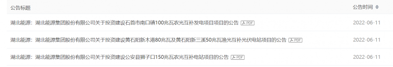 380MW！湖北能源擬建4座光伏電站