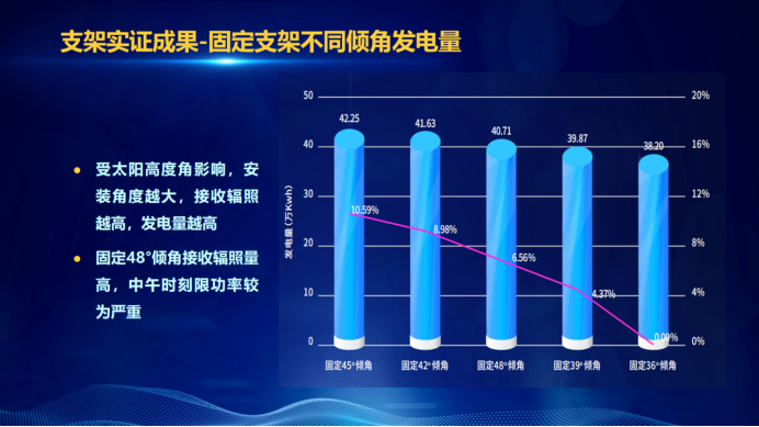 31家廠商、69種產(chǎn)品、161種實(shí)驗(yàn)方案，國(guó)家光伏儲(chǔ)能實(shí)證實(shí)驗(yàn)平臺(tái)“動(dòng)真格”了！