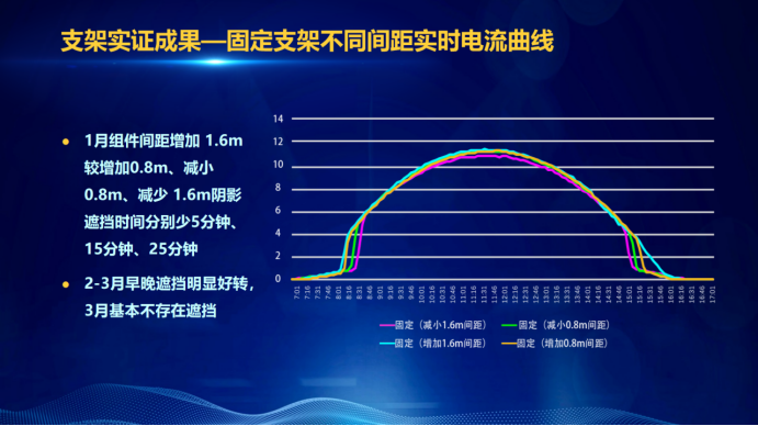 31家廠商、69種產(chǎn)品、161種實(shí)驗(yàn)方案，國(guó)家光伏儲(chǔ)能實(shí)證實(shí)驗(yàn)平臺(tái)“動(dòng)真格”了！