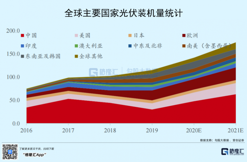 光伏行業(yè)“水深魚大”，各路資本紛紛“殺入”！
