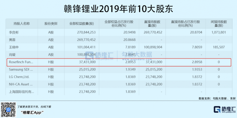 光伏行業(yè)“水深魚大”，各路資本紛紛“殺入”！