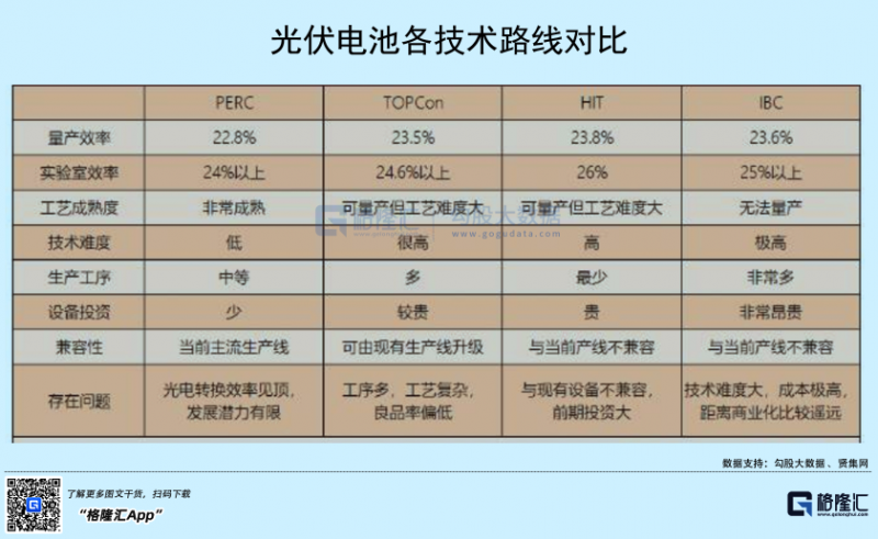 光伏行業(yè)“水深魚大”，各路資本紛紛“殺入”！