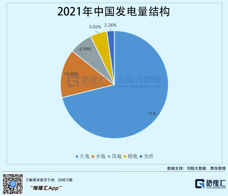 光伏行業(yè)“水深魚大”，各路資本紛紛“殺入”！