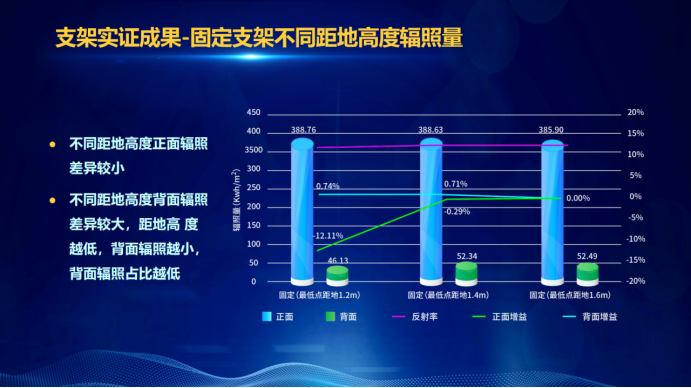 31家廠商、69種產(chǎn)品、161種實(shí)驗(yàn)方案，國(guó)家光伏儲(chǔ)能實(shí)證實(shí)驗(yàn)平臺(tái)“動(dòng)真格”了！