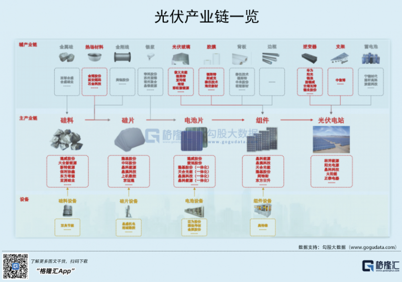 光伏行業(yè)“水深魚大”，各路資本紛紛“殺入”！