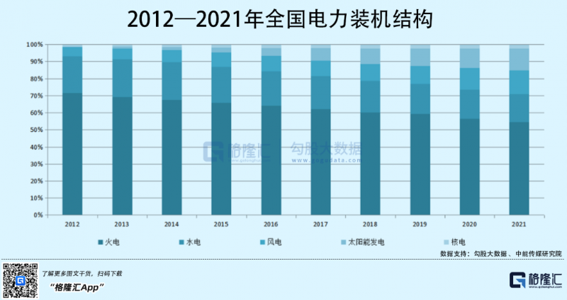 光伏行業(yè)“水深魚大”，各路資本紛紛“殺入”！