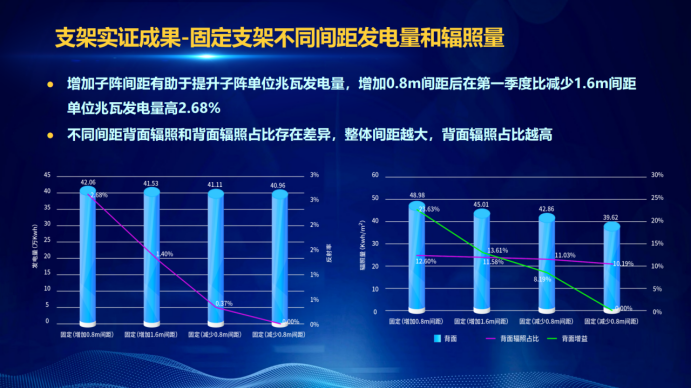 31家廠商、69種產(chǎn)品、161種實(shí)驗(yàn)方案，國(guó)家光伏儲(chǔ)能實(shí)證實(shí)驗(yàn)平臺(tái)“動(dòng)真格”了！