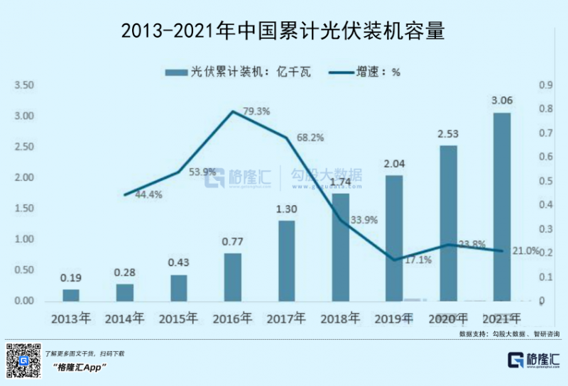 光伏行業(yè)“水深魚大”，各路資本紛紛“殺入”！