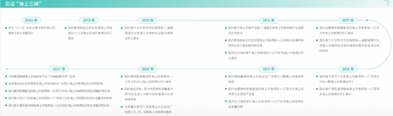 聚焦“陸上風(fēng)光三峽”，推動(dòng)風(fēng)、光項(xiàng)目布局發(fā)展