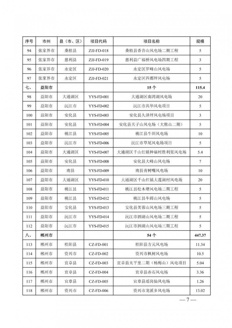 湖南：風(fēng)光項(xiàng)目批復(fù)后半年內(nèi)開工，否則文件作廢