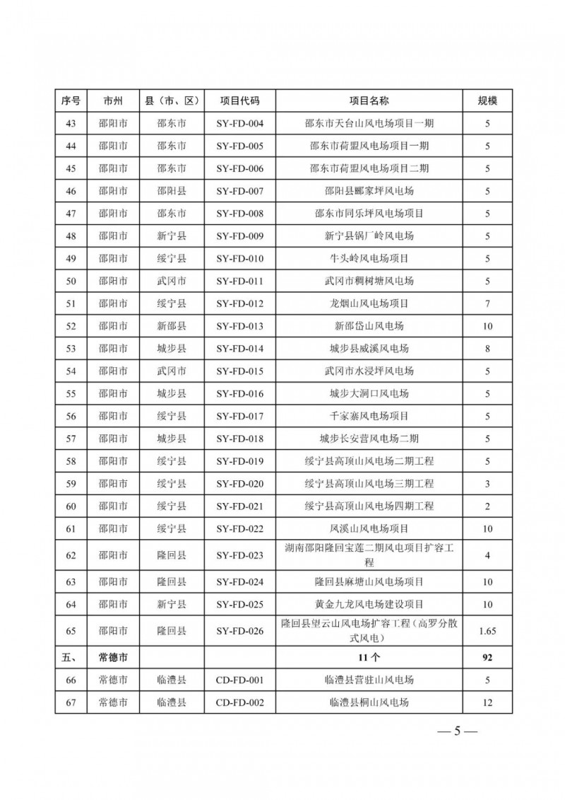 湖南：風(fēng)光項(xiàng)目批復(fù)后半年內(nèi)開工，否則文件作廢