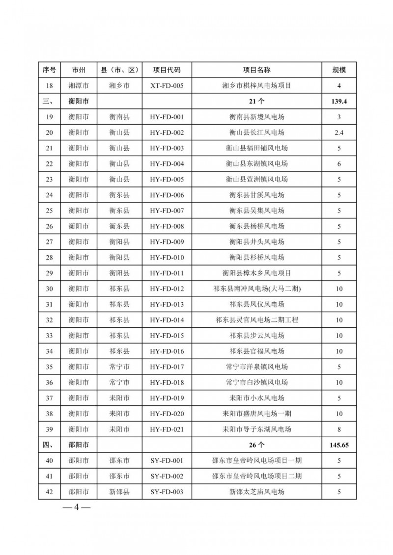 湖南：風(fēng)光項(xiàng)目批復(fù)后半年內(nèi)開工，否則文件作廢