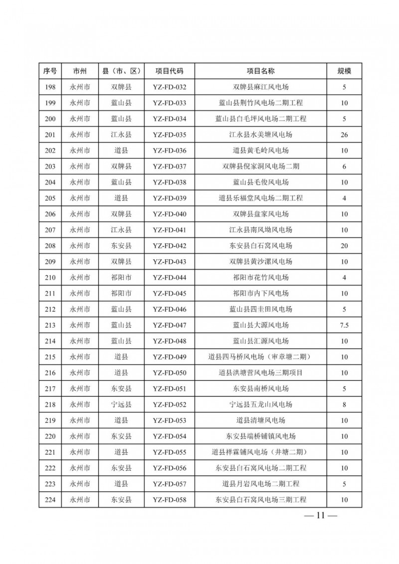 湖南：風(fēng)光項(xiàng)目批復(fù)后半年內(nèi)開工，否則文件作廢